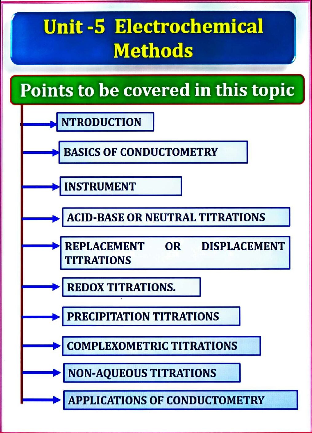 Pharmaceutical Analysis – Unit 5