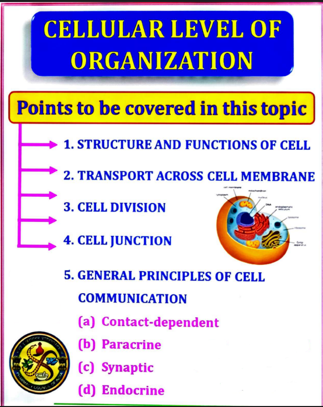 Human Anatomy and Physiology – I (B. Pharm 1st Semester) - Unit 1