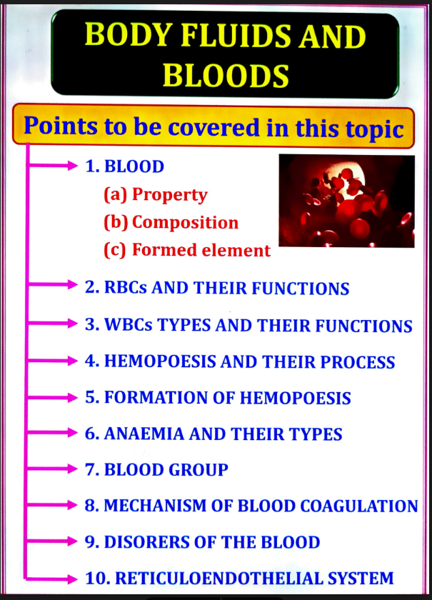 Human Anatomy and Physiology – I (B. Pharm, 1st Semester) - Unit 3
