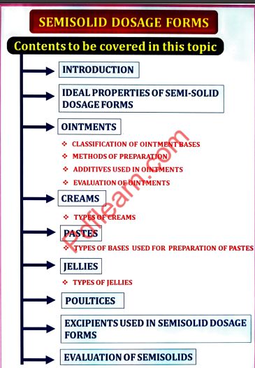 Pharmaceutics – I (Unit 5)