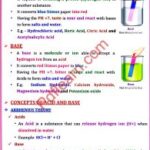 Pharmaceutical Inorganic Chemistry – Unit 2